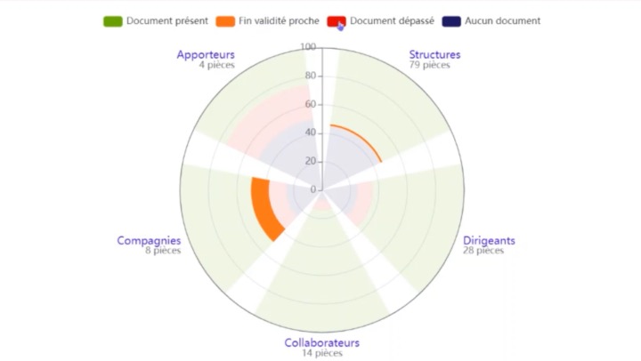 Radar ACPR pour la conformite Radar ACPR pour la conformite