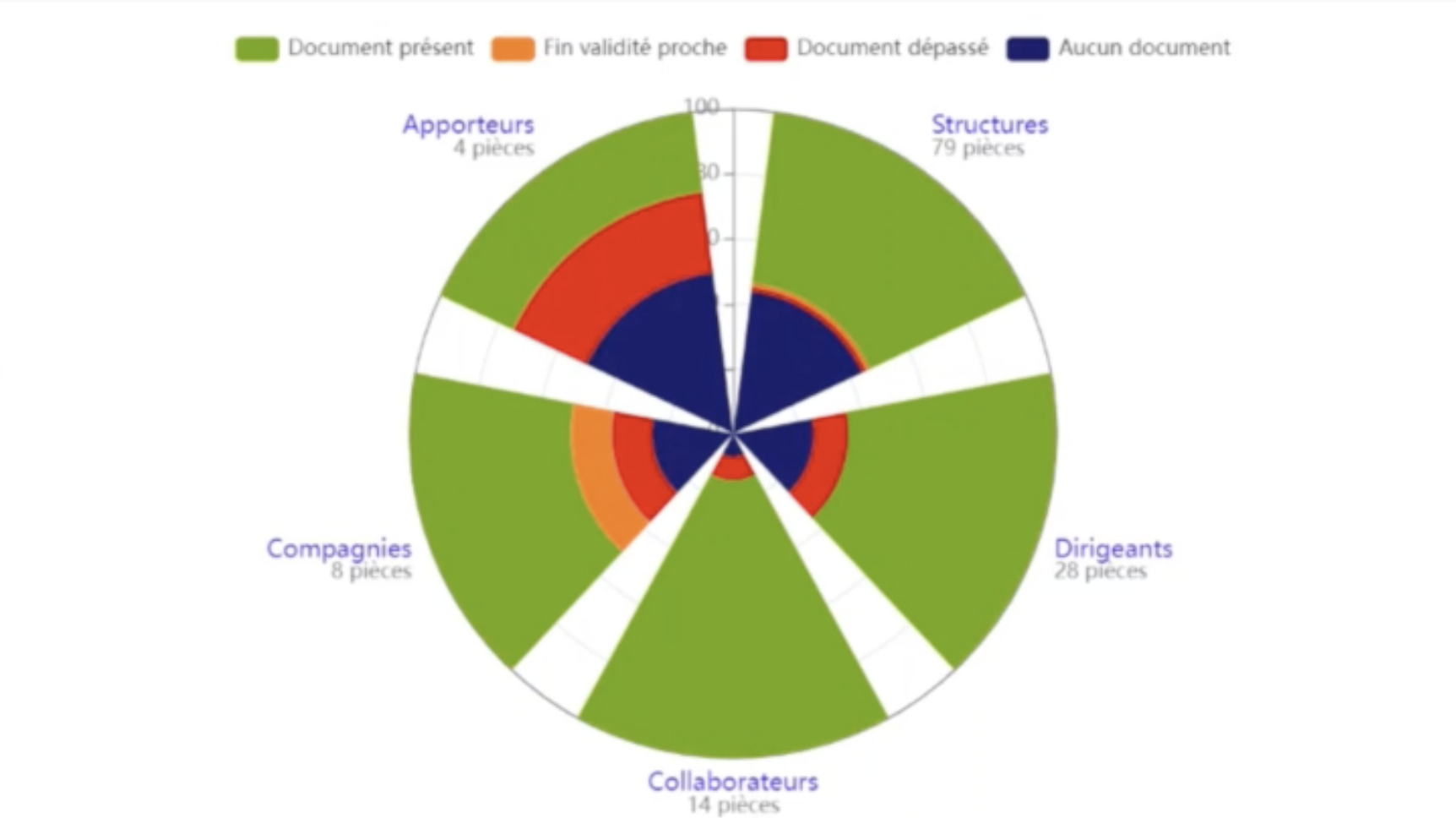 Comment devenir courtier en assurance