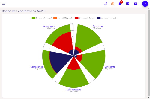 Parametrer votre CRM courtier